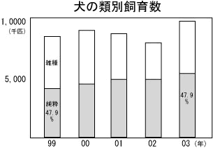 Ot@̗ޕʎ琔