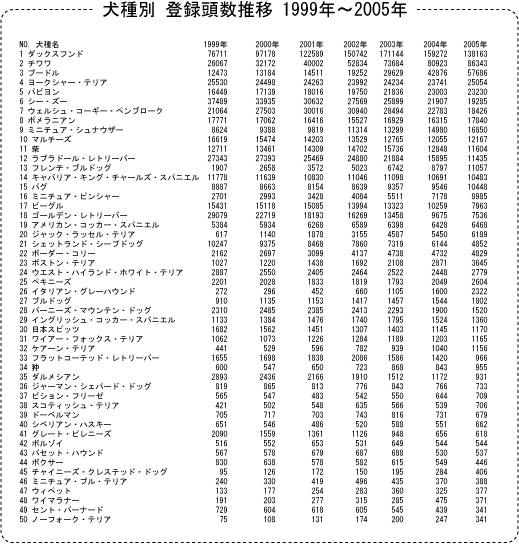 f[^@ʁ@o^1999`2005N