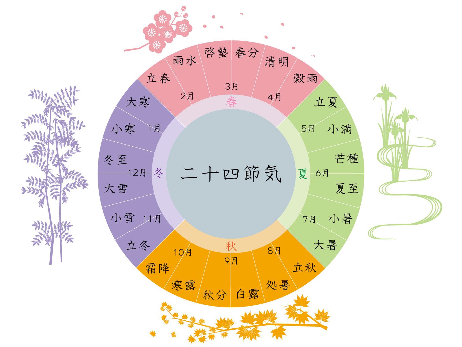 卓上月齢カレンダーの暦にある春の二十四節気の名称や意味