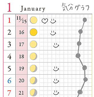 月の満ち欠けはカレンダーで確認！